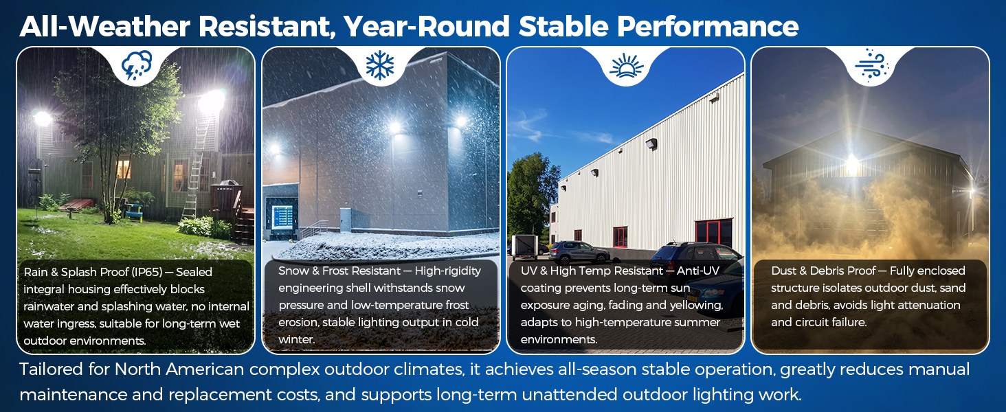All-weather performance: rain, snow, UV and dust resistance
